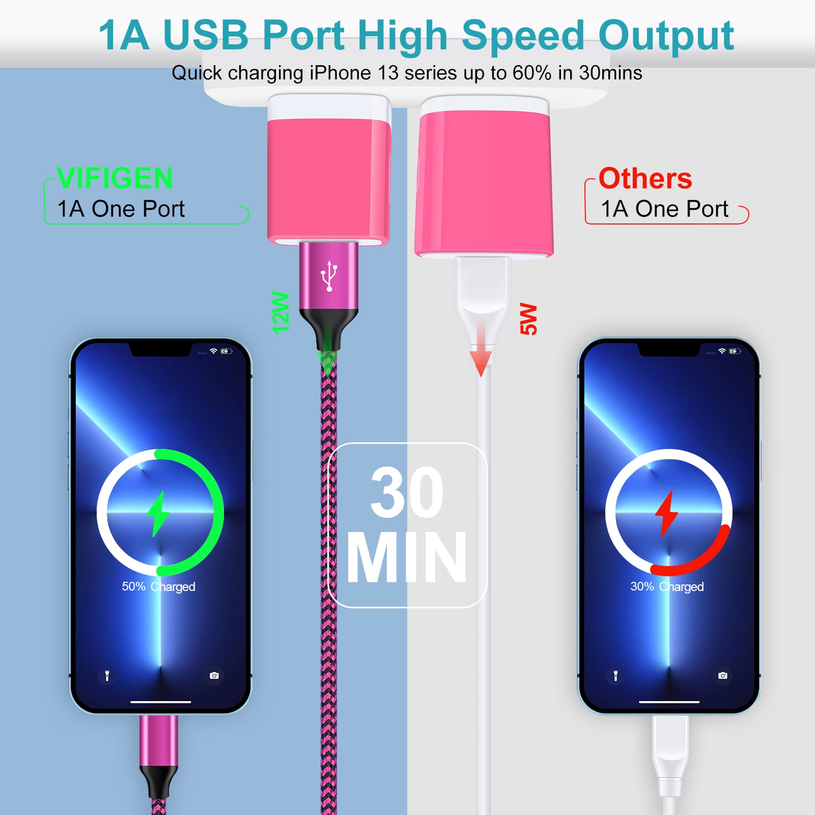 Charger Block, 3 Pack Usb Wall Charger 1A/5V Usb Charger Plug Single Port Charging Cube Box For Iphone 15 14 13 12 11,Lg Stylo 6